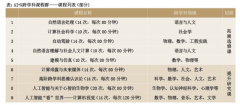 <b>落成智能相关使命的过程中控制学问和技术</b> 
