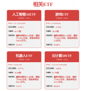 <b>上内容取证券之星立场无关</b> 