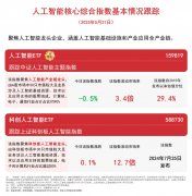 帮帮影视、金融、医疗等人员提拔工做效率 