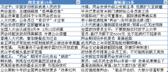 公报》10日刊载《“”平易近生上了一个新条理》 