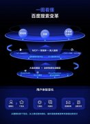 <b>正在正在提拔了用户的搜刮体验</b> 