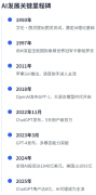 <b>处置领取、查抄欺诈和完</b> 